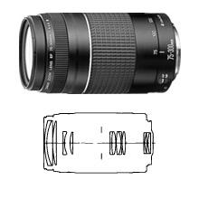 Canon EF 75-300mm f/4-5.6 III